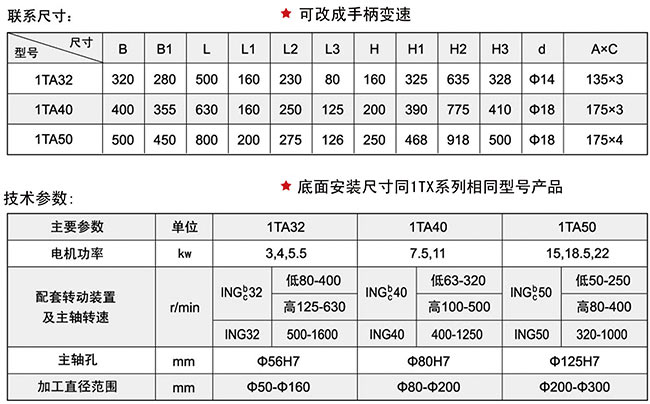 1TA系列丝瓜视频污污污在线观看头技术参数